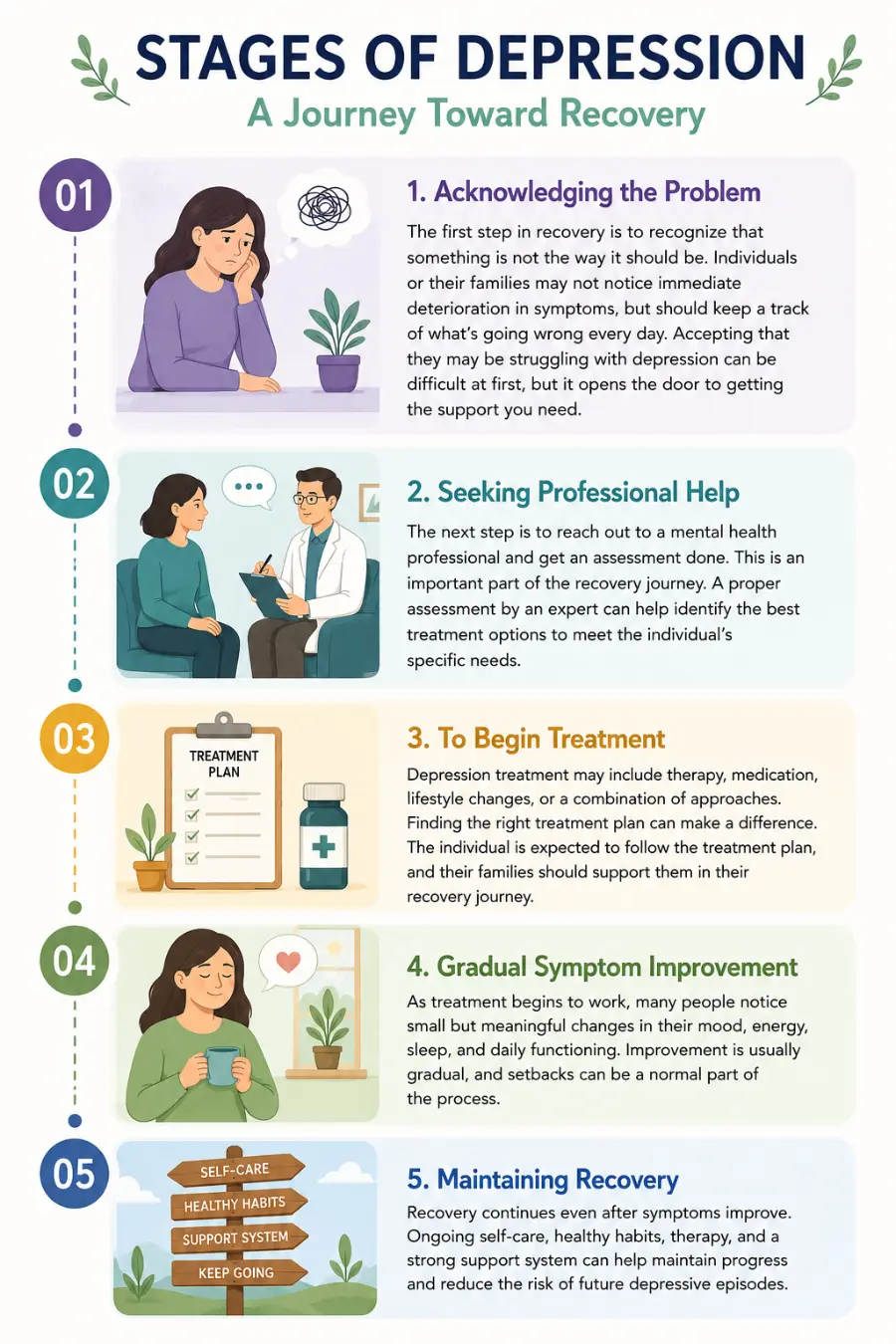 Stages of Depression Infographic